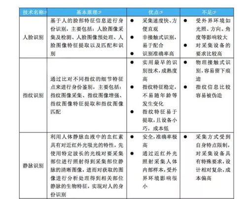 生物識(shí)別技術(shù)正引領(lǐng)我們走進(jìn) 無密碼時(shí)代