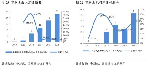 金斯瑞生物科技 賦能邏輯逐步兌現(xiàn),細胞療法進展順利