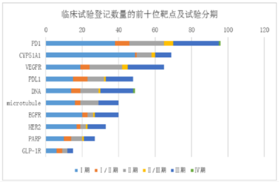 “創(chuàng)新大時代”的浮沫之下,生物制品“內(nèi)卷”白熱化